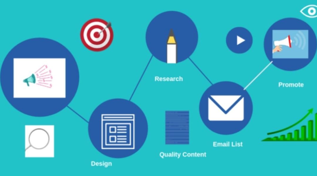 Blog Monetization: Guide to Getting Started with Affiliate Marketing