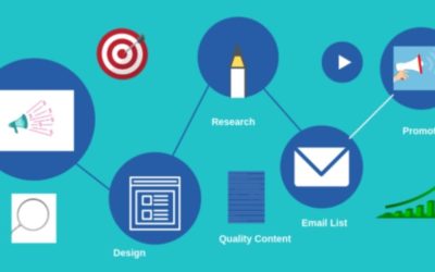 Blog Monetization: Guide to Getting Started with Affiliate Marketing