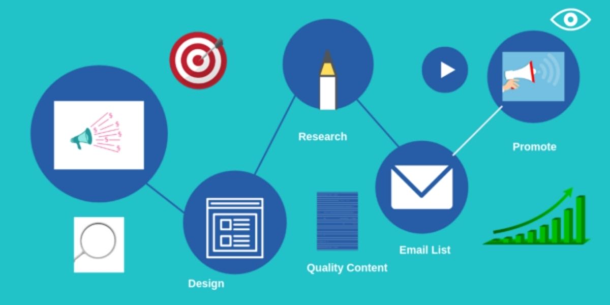 Blog Monetization