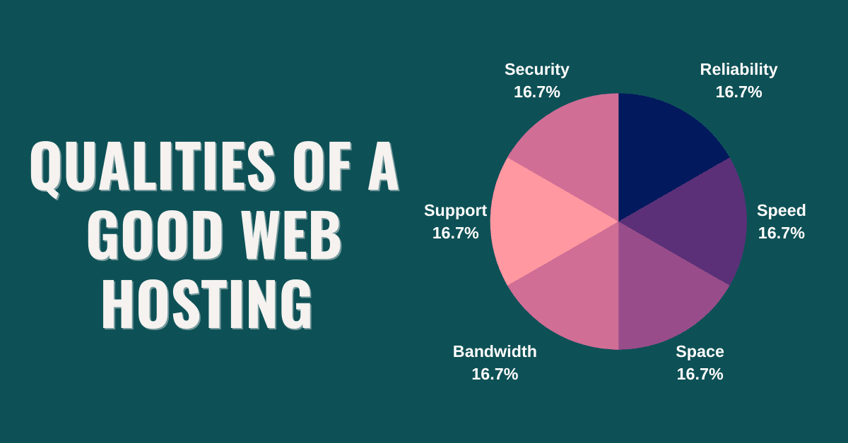 Qualities of the best web hosting companies