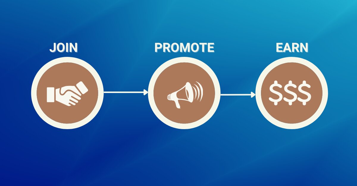 What is Affiliate Marketing