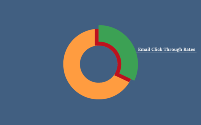 11 Proven Ways to Increase Your Email Click-Through Rate (CTR)
