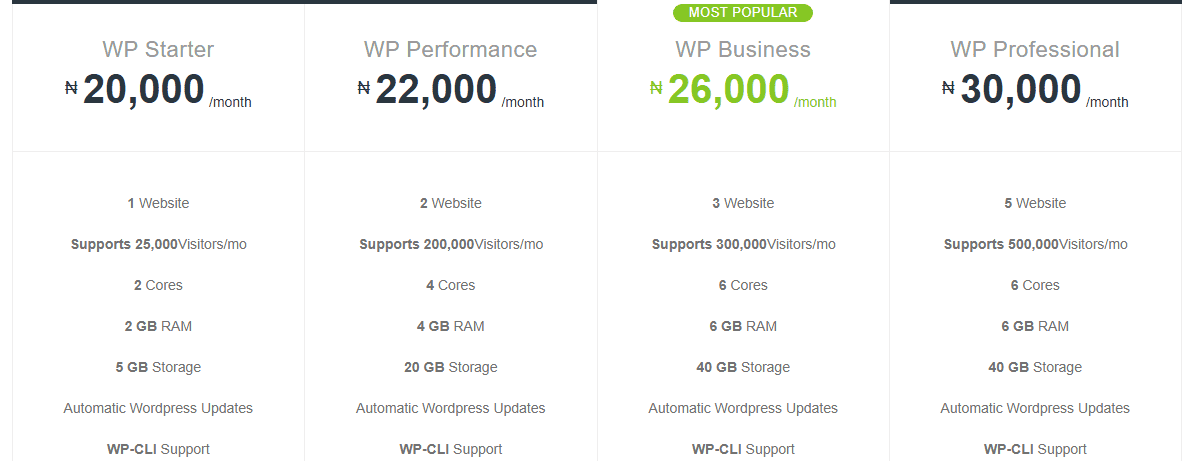 SmartWeb Managed WordPress Hosting