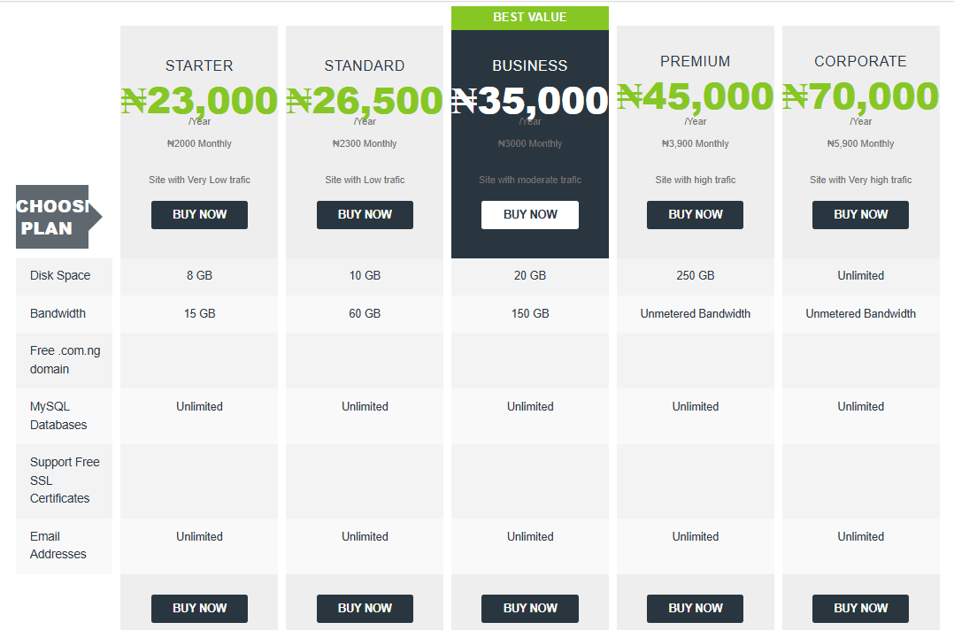 Smartweb Pricing