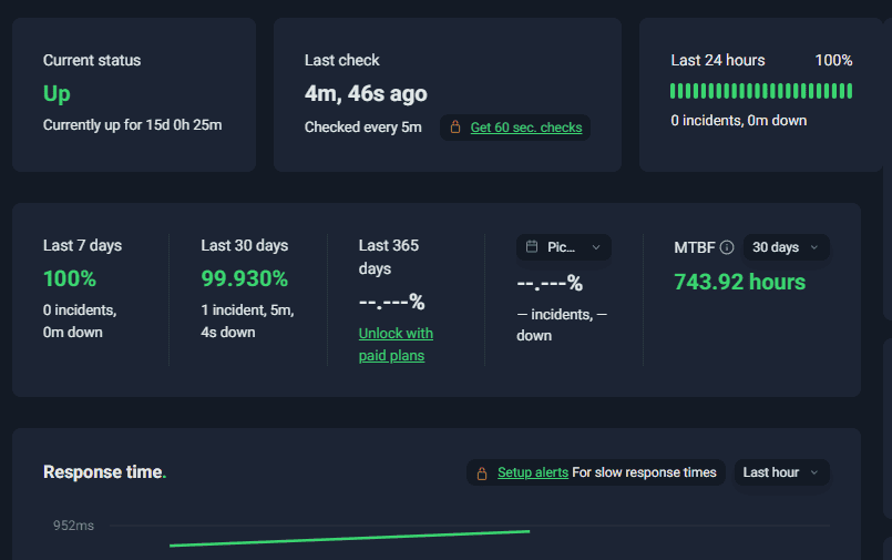 Domianking uptime test