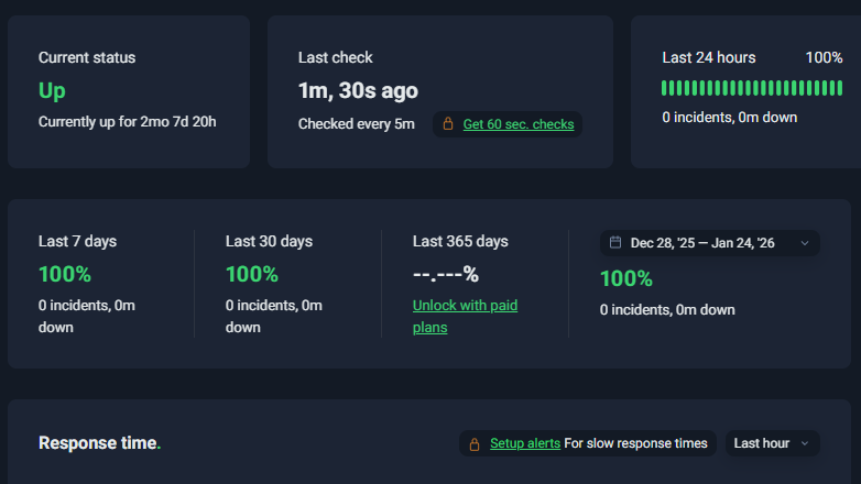Mokohost uptime 