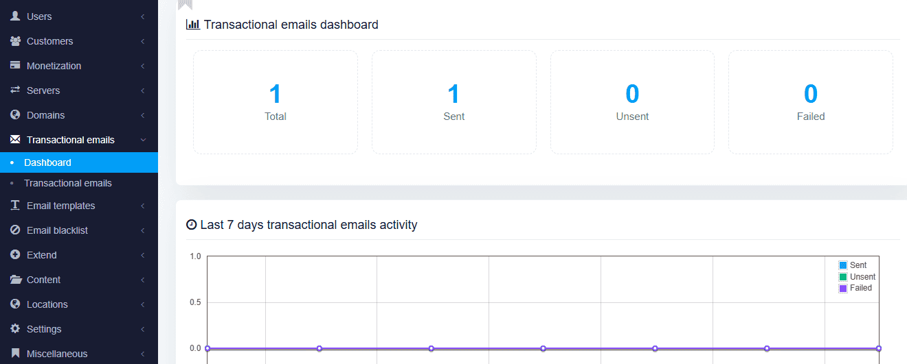 MailWizz Transactional email