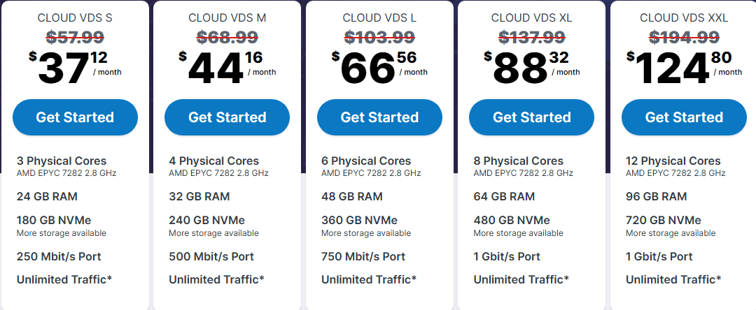 Contabo VDS Pricing