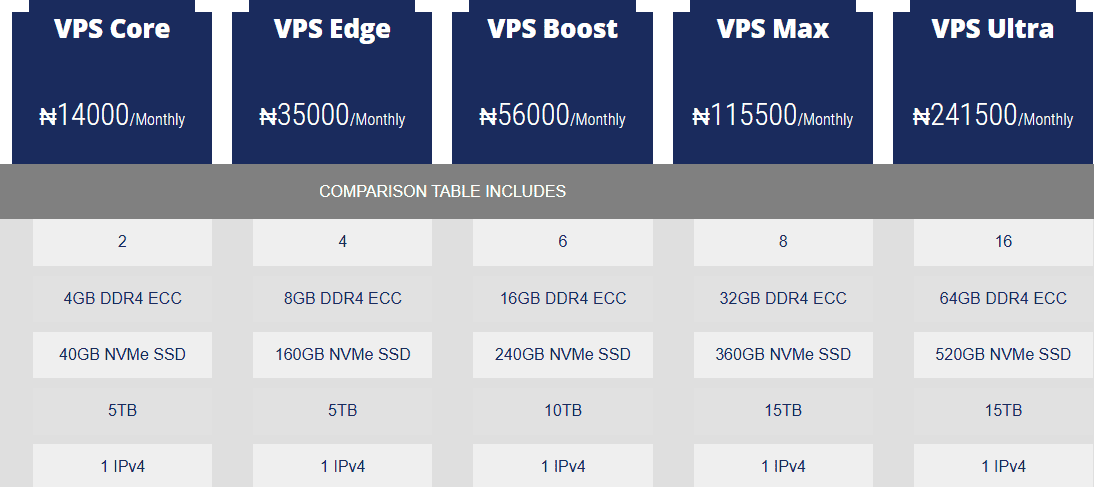 telaHosting VPS hosting