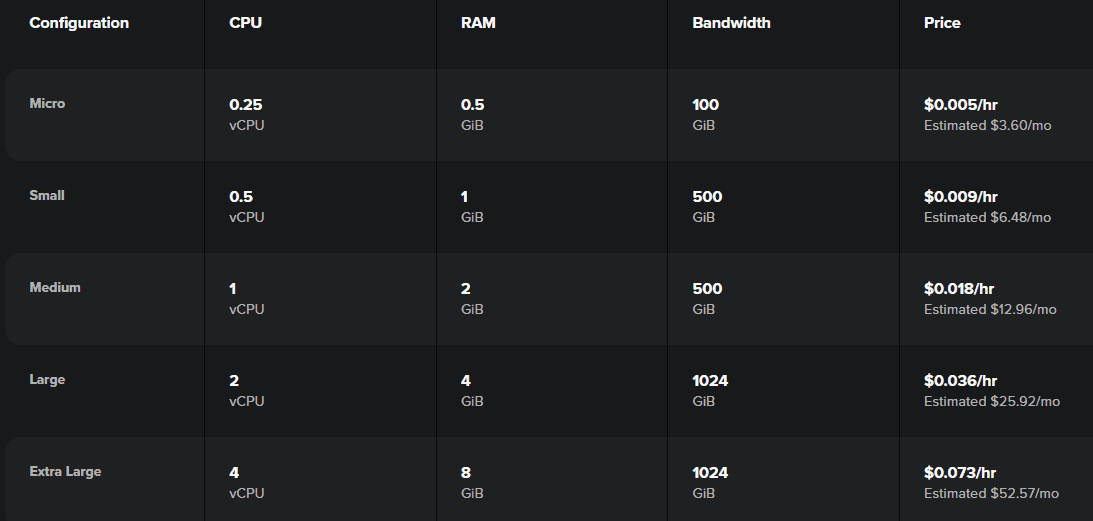 Spaceship Cloud hosting pricing