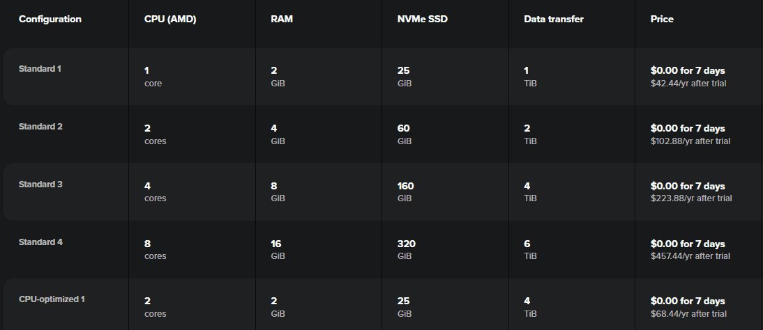 Spaceship VPS hosting pricing